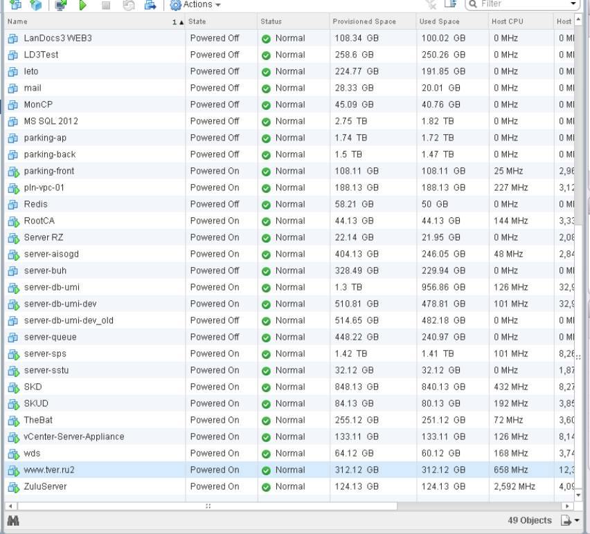 Продолжение списка VMware vSphere. Видны: LanDocs3.WEB3, LD3Test, mail (28.33 GB / 20.01 GB), MonCP, MS SQL 2012 (2.75 TB / 1.82 TB), parking-ap (1.74 TB), parking-front, pfn-vpc-01, Redis, RootCA, Server RZ, server-aisogd, server-auth, server-db-uni, server-db-uni-dev, server-queue, server-sps, server-s3fu, SXD, SkUD, TheBat (255.26 GB), vCenter-Server-Appliance (133.11 GB), VDS (224.77 GB), www.tver.ru2 (312.12 GB, Powered On), ZukunftServer (124.13 GB). Итого 49 объектов.