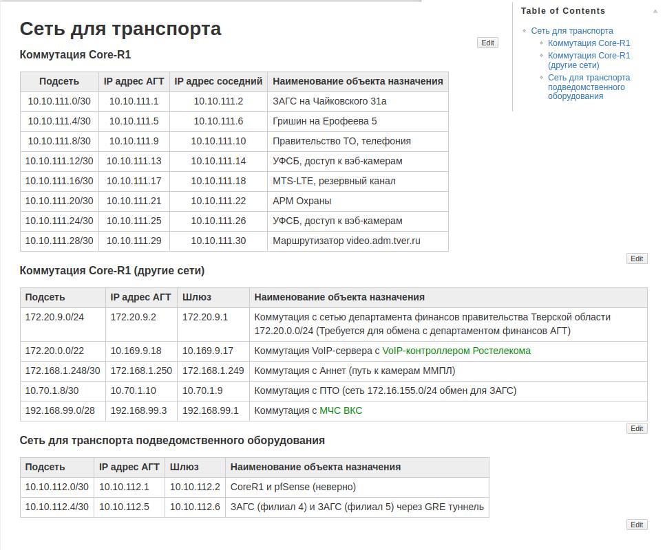 Скриншот wiki-страницы «Сеть для транспорта». Таблица подсетей Коммутации Core-R1: подсеть 10.10.111.0/30 — IP АГТ 10.10.111.1, ЗАГС на Чайковского 31а; 10.10.111.4/30 — Гришин на Ерофеева 5; 10.10.111.8/30 — Правительство ТО, телефония; 10.10.111.12/30 — УФСБ, доступ к веб-камерам; 10.10.111.20/30 — MTS-LTE резервный канал; 10.10.111.24/30 — АРМ Охраны; 10.10.111.28/30 — Маршрутизатор video.adm.tver.ru. Ниже: Коммутация Core-R1 (другие сети) — VoIP-сервер, pfSense, ПТГО, МЧС ВКС. Сеть транспорта подведомственного оборудования.