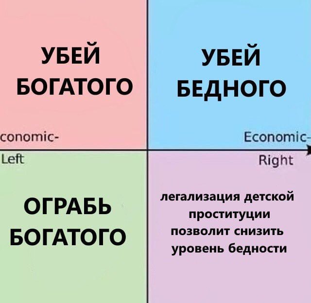 Мем в виде политического компаса (2×2 квадранта). Верхний левый (розовый, Economic-Left): «УБЕЙ БОГАТОГО». Верхний правый (голубой, Economic-Right): «УБЕЙ БЕДНОГО». Нижний левый (зелёный): «ОГРАБЬ БОГАТОГО». Нижний правый (сиреневый): «легализация детской проституции позволит снизить уровень бедности».
