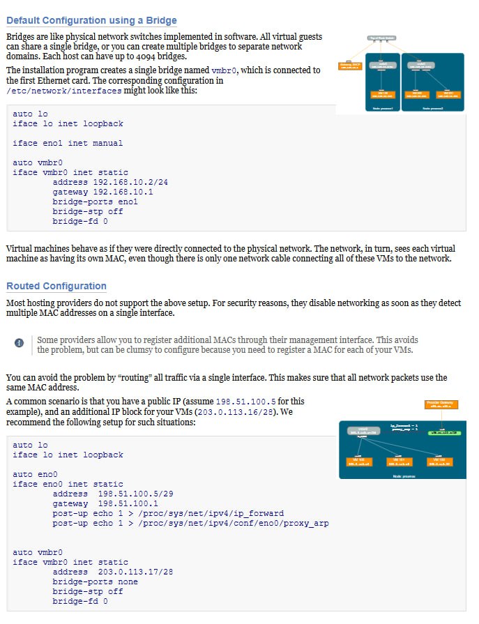 Скриншот документации Proxmox Wiki: раздел «Default Configuration using a Bridge» и «Routed Configuration». Содержит конфигурационные примеры /etc/network/interfaces с блоками auto lo, iface enol inet manual, auto vmbr0, bridge-ports, bridge-stp off, bridge-fd 0, а также auto vmbr0 с настройками шлюза для routed-конфигурации.