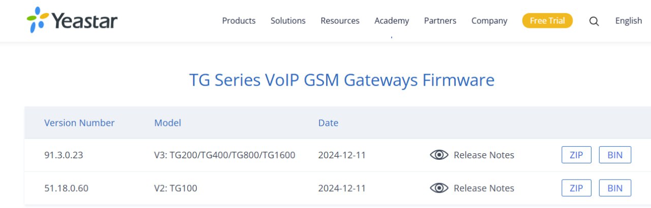 Страница Yeastar: таблица прошивок TG Series VoIP GSM Gateways — v51.18.0.60 для TG100 и v91.3.0.23 для TG200-1600, декабрь 2024.