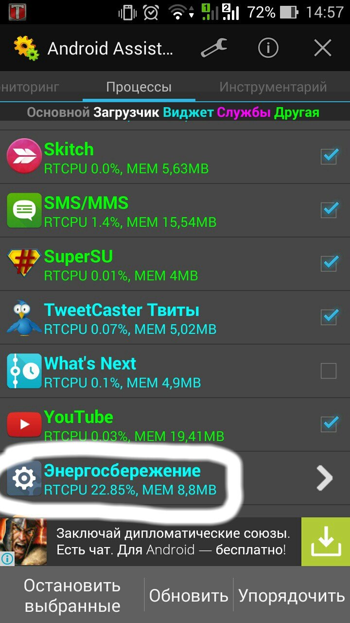 Скриншот Android Assistant (14:57, 72%): вкладка «Процессы», подраздел «Загрузчик»; список: Skitch (CPU 0.0%, 5.63MB), SMS/MMS (1.4%, 15.54MB), SuperSU (0.01%, 4MB), TweetCaster (0.07%, 5.02MB), What's Next (0.1%, 4.9MB), YouTube (0.03%, 19.41MB); снизу кружком выделено — «Энергосбережение» RTCPU 22.85%, MEM 8.8MB — само приложение энергосбережения съедает четверть процессора