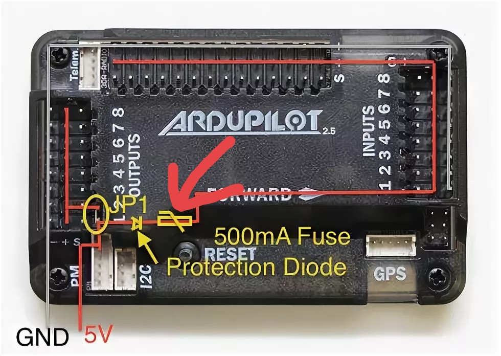 Фото платы ArduPilot 2.5 с красными аннотациями: стрелка на «500mA Fuse / Protection Diode»; подписи OUTPUTS 12345678, INPUTS 12345678, FORWARD, GND, 5V, RESET, GPS, I2C, PM