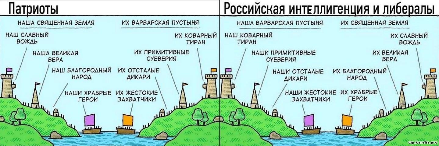 🖼️ Комикс из двух панелей (/ро/): левая — «Патриоты» (замок с флагами, надписи: «наша священная земля», «наш великий вождь», «наша вера», «наше благородное дело», «наши отсталые дикари», «наши жестокие захватчики»); правая — «Российская интеллигенция и либералы» (идентичный замок с теми же надписями, «их» вместо «наши»).