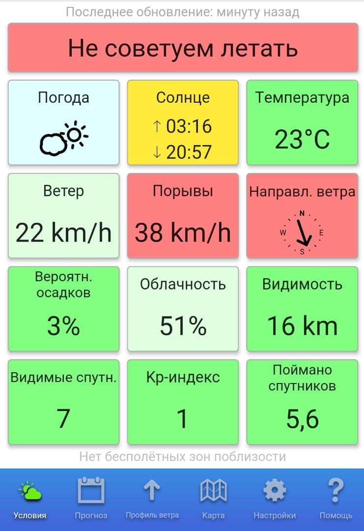 📋 Скриншот погодного приложения для дронов: красная плашка «Не советуем летать» / «Последнее обновление: минуту назад» / Солнце ↑ 03:16 ↓ 20:57 / Температура 23°C / Ветер 22 km/h / Порывы 38 km/h / Направл. ветра (N) / Вероятн. осадков 3% / Облачность 51% / Видимость 16 km / Видимые спутн. 7 / Кр-индекс 1 / Поймано спутников 5,6 / «Нет бесполётных зон поблизости»