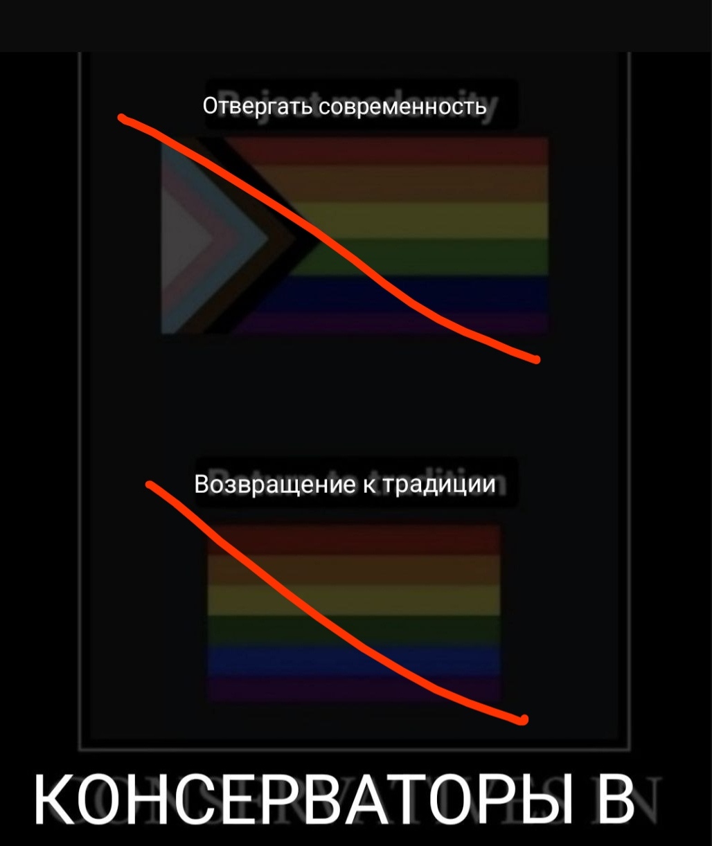 🖼️ Мем на чёрном фоне: два варианта с перечёркнутыми красными линиями радужными (Progress Pride) флагами: «Отвергать современность» (перечёркнуто) и «Возвращение к традиции» (тоже перечёркнуто). Снизу надпись «КОНСЕРВАТОРЫ В...» (текст обрезан).