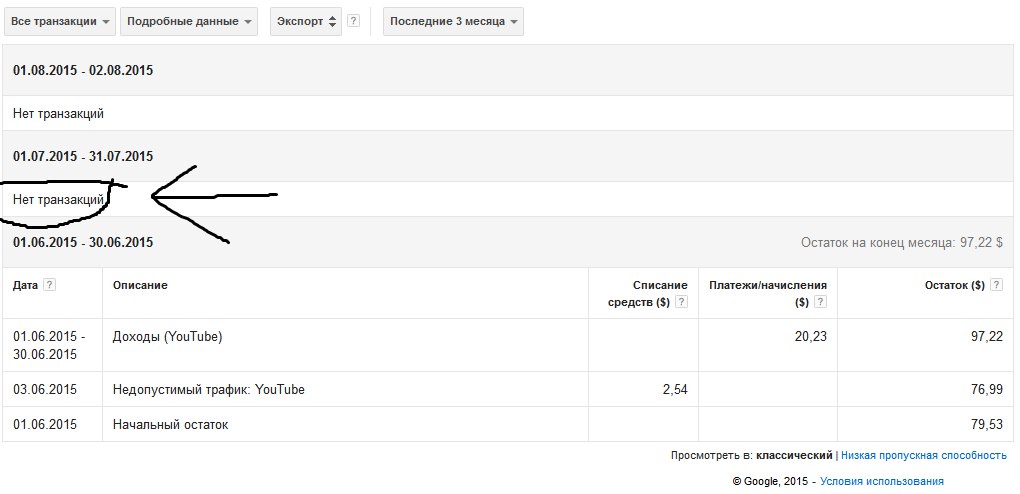 Скриншот Google AdSense «Все транзакции — Последние 3 месяца» (© Google, 2015): 01.08–02.08.2015 — «Нет транзакций»; 01.07–31.07.2015 — «Нет транзакций» (обведено нарисованной стрелкой); 01.06–30.06.2015, остаток на конец месяца 97,22 $ — строки: Доходы (YouTube) +20,23 $, Недопустимый трафик: YouTube -2,54 $, Начальный остаток 79,53 $