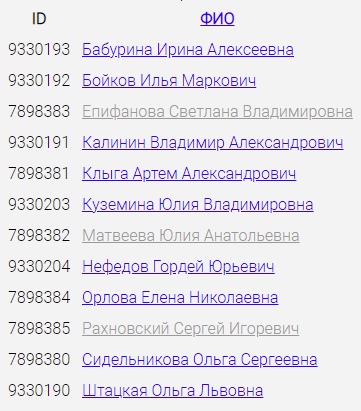 📋 Таблица «ID» / «ФИО»: Бабурина Ирина Алексеевна (9330193), Бойков Илья Маркович (9330192), Епифанова Светлана Владимировна (7898383), Калинин Владимир Александрович (9330191), Клыга Артем Александрович (7898381), Куземина Юлия Владимировна (9330203), Матвеева Юлия Анатольевна (7898382), Нефедов Гордей Юрьевич (9330204), Орлова Елена Николаевна (7898384), Рахновский Сергей Игоревич (7898385), Сидельникова Ольга Сергеевна (7898380), Штацкая Ольга Львовна (9330190).